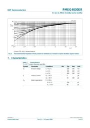 PMEG4030ER,115 datasheet.datasheet_page 5