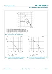 PBSM5240PFH datasheet.datasheet_page 5