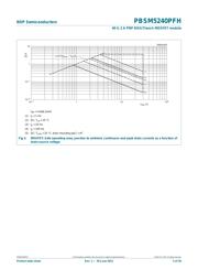 PBSM5240PFH datasheet.datasheet_page 6