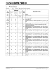 MCP23009T-E/SS datasheet.datasheet_page 4