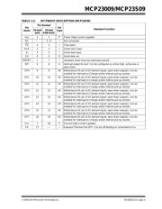 MCP23009-E/MG datasheet.datasheet_page 5