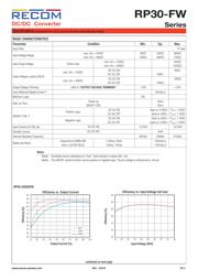 RP30-4815SFW 数据规格书 2