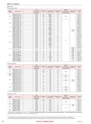 UMK212B7474KG datasheet.datasheet_page 4