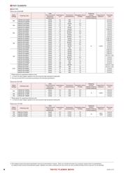 UMK212B7474KG datasheet.datasheet_page 6