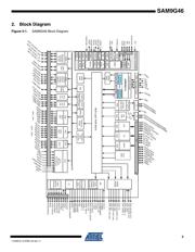 AT91SAM9G46-CU datasheet.datasheet_page 3