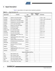 AT91SAM9G46-CU datasheet.datasheet_page 4