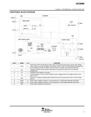 UCC28089DRG4 数据规格书 5