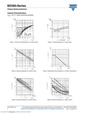 BZX85C24-TR datasheet.datasheet_page 4