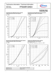 FF600R12KE4BOSA1 datasheet.datasheet_page 5