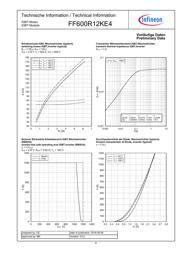 FF600R12KE4BOSA1 datasheet.datasheet_page 6