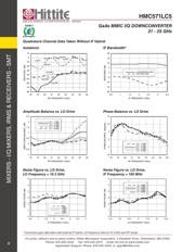 HMC571LC5 datasheet.datasheet_page 5