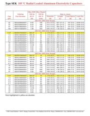 SEK101M063ST datasheet.datasheet_page 6