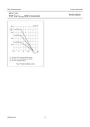 PBSS5540X,135 datasheet.datasheet_page 4