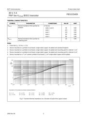 PBSS5540X,135 datasheet.datasheet_page 5