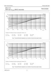 PBSS5540X,135 datasheet.datasheet_page 6