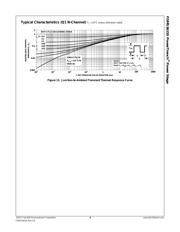 FDMS3615S datasheet.datasheet_page 6