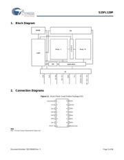 S25FL129P0XNFI003 datasheet.datasheet_page 5