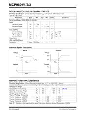 MCP9801-M/SN datasheet.datasheet_page 4