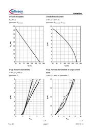 IDH04S60C datasheet.datasheet_page 3