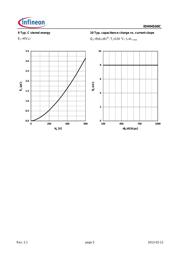 IDH04S60C datasheet.datasheet_page 5