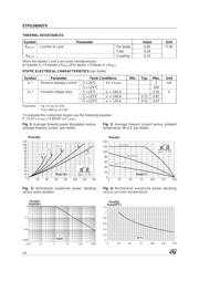 STPS24045TVG datasheet.datasheet_page 2