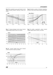 STPS24045TVG datasheet.datasheet_page 3