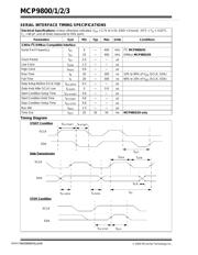 MCP9803 数据规格书 4
