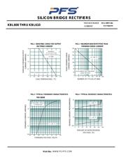 KBL608 datasheet.datasheet_page 2