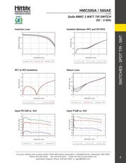 HMC595ATR datasheet.datasheet_page 4