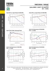 HMC595ATR datasheet.datasheet_page 5