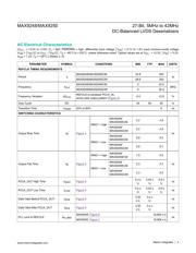 MAX9248 datasheet.datasheet_page 4