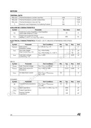 IRFP250 数据规格书 2