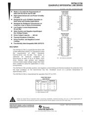 SN75ALS174AN datasheet.datasheet_page 1