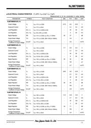 NJM2244M datasheet.datasheet_page 3