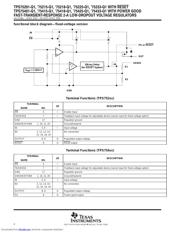 TPS75201-Q1 datasheet.datasheet_page 4