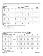 MIC2009YM6TX datasheet.datasheet_page 6