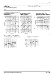 NL453232T-220K datasheet.datasheet_page 3