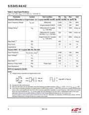 SI5345A-B-GM datasheet.datasheet_page 6