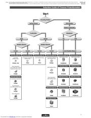 PVG3G501C01B00 datasheet.datasheet_page 5