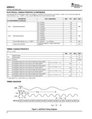 ADS5413IPHP datasheet.datasheet_page 4