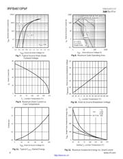 IRFB4610 datasheet.datasheet_page 4