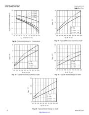 IRFB4610 datasheet.datasheet_page 6