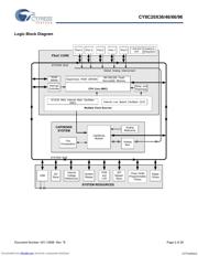 CY8C20066A-24LTXI datasheet.datasheet_page 2