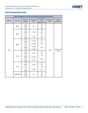 C0603C104J4RAC31217665 datasheet.datasheet_page 4