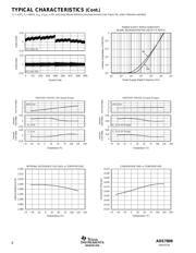 ADS7806U datasheet.datasheet_page 6