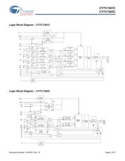 CY7C1361C-133AXIT datasheet.datasheet_page 2