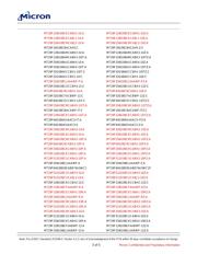 MT29F16G08CBACAWP:C datasheet.datasheet_page 3