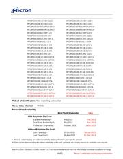 MT29F16G08CBACAWP:C datasheet.datasheet_page 4