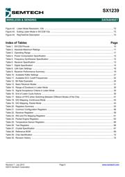 SX1239IMLTRT datasheet.datasheet_page 6