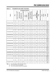 PIC32MX110F016B-I/ML datasheet.datasheet_page 3